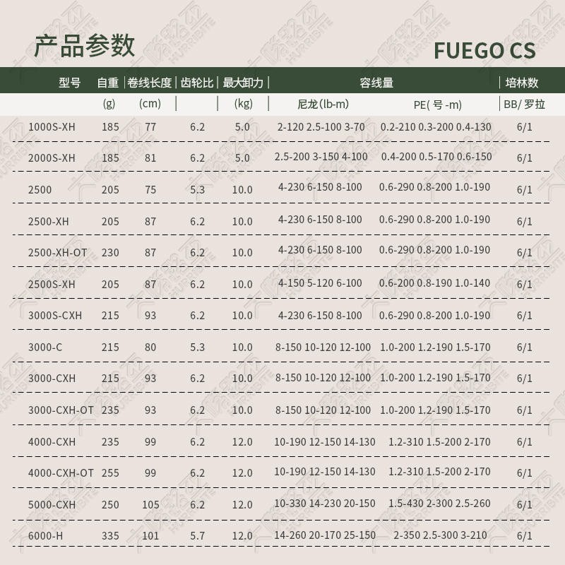 DAIWA达亿瓦21新款飞鸽FUEGO LT斜口杯纺车轮海钓轮鱼线轮路亚轮 - 图2