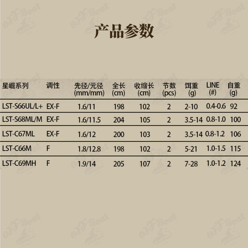 新款Lykan奈肯STARISE星崛路亚竿直枪柄双节竿淡水精细钓鳜鱼虫竿 - 图2