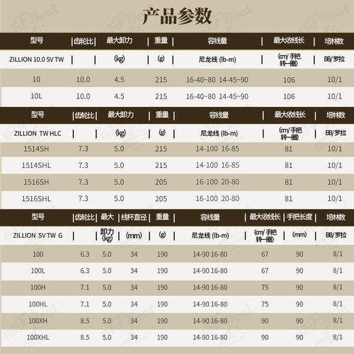 DAIWA达瓦ZILLION子龙水滴轮1516达亿瓦1514淡水海钓1016sv路亚轮 - 图2
