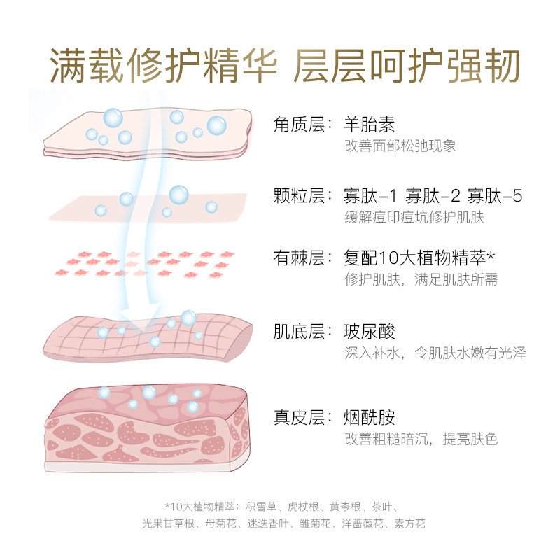 植梵熙羊胎素逆龄冻干粉套盒精华液 植梵熙液态精华