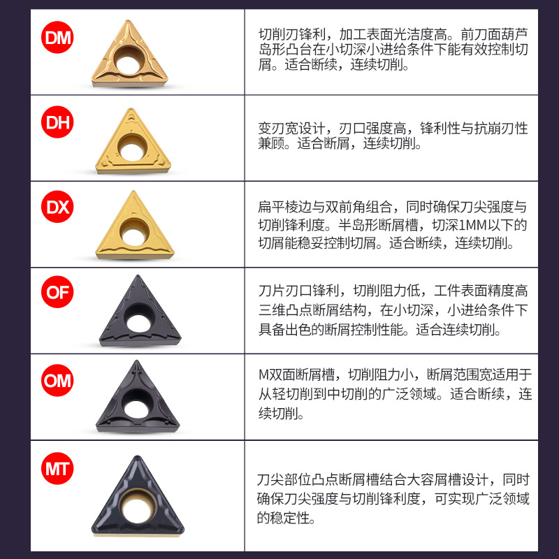 数控刀片三角形内孔外圆刀头钢件用TCMT16T304/08硬质合金刀粒 - 图3