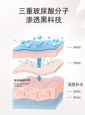 赛因诗婷玻尿酸精华液微针水光针后补水保湿锁水精华官方正品
