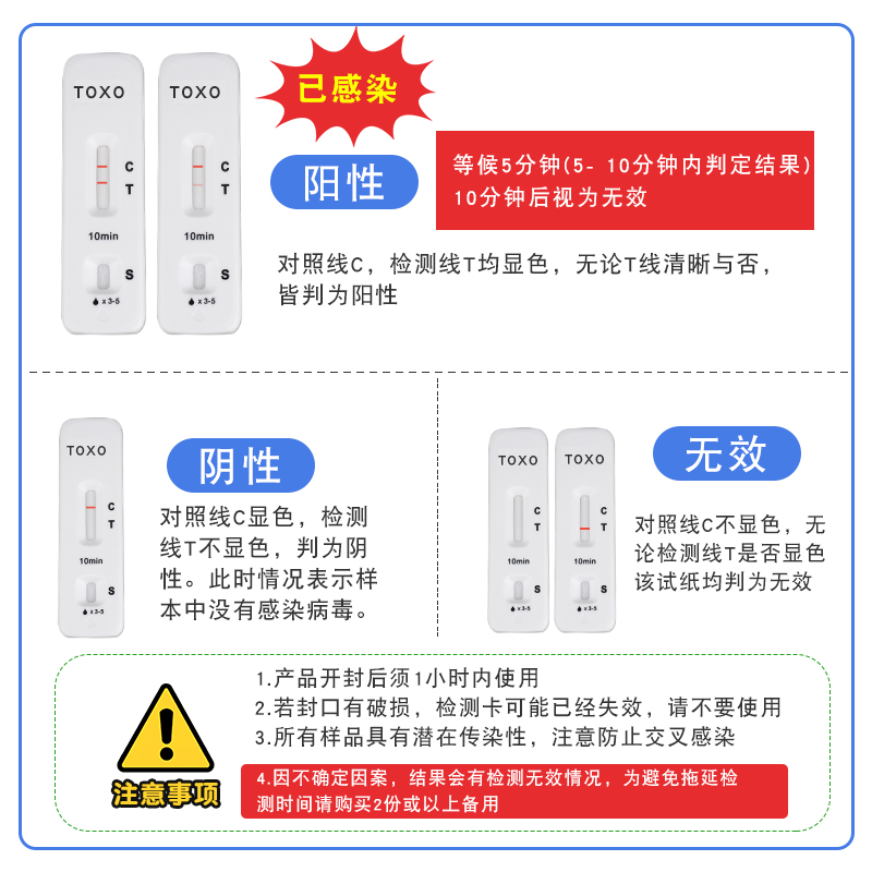 宠物弓形虫检测试纸预防寄生虫抗原检测卡猫咪狗狗通用TOXO病毒卡-图3