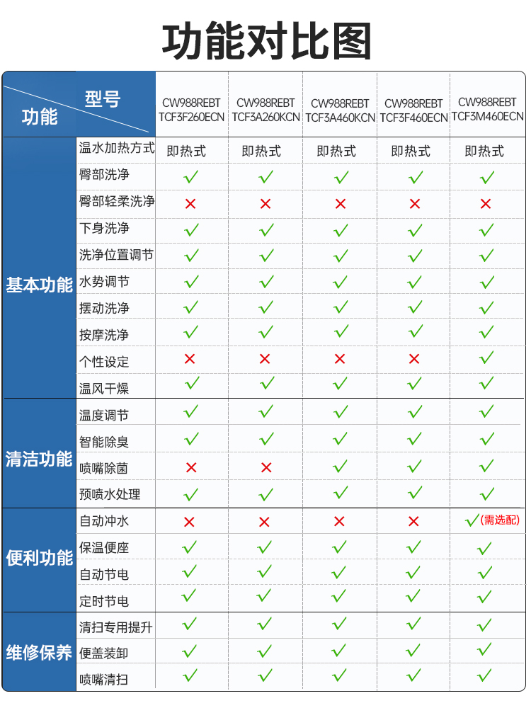 TOTO智能马桶CW988REB+TCF3F460/3A260/3M460即热式卫洗丽坐便器 - 图1