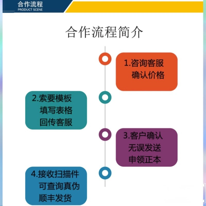 出口原产地贸促会认证中澳韩国产地证CO办理外贸清关商务服务 - 图1