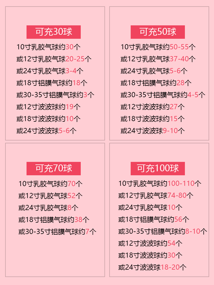 氦气罐大小瓶生日布置家用飘空气球打气筒婚房装饰氦气替代充气机-图2