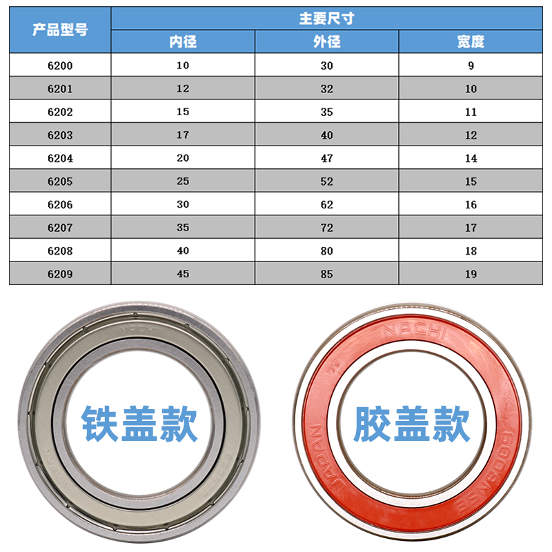 日本NACHI进口轴承6200 6201 6202 6203 6204 6205 ZZE 2NSE包邮 - 图2