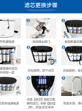 美国库拉原装反渗透净水器