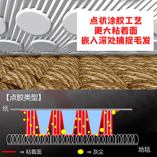 Nitto粘毛器宠物除螨粘毛滚16cm大滚筒猫狗毛清理神器可替换粘纸 - 图2