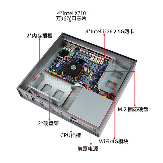 Industrial computer times control soft routing 2U server cloud computing