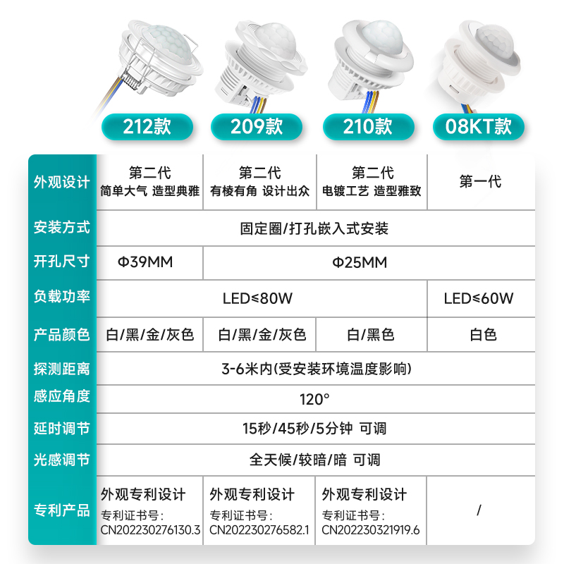 人体红外线感应开关家用220V人走灯灭楼道智能延时光控模块感应器