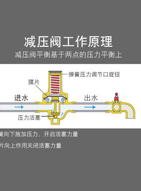 家用净水器减压阀2分3分快接可调