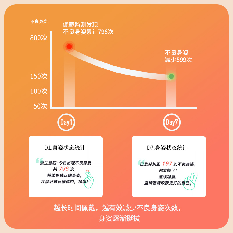 果实健康坐姿智能背部肩颈脊椎提醒器hipee驼背男女隐形成年大人