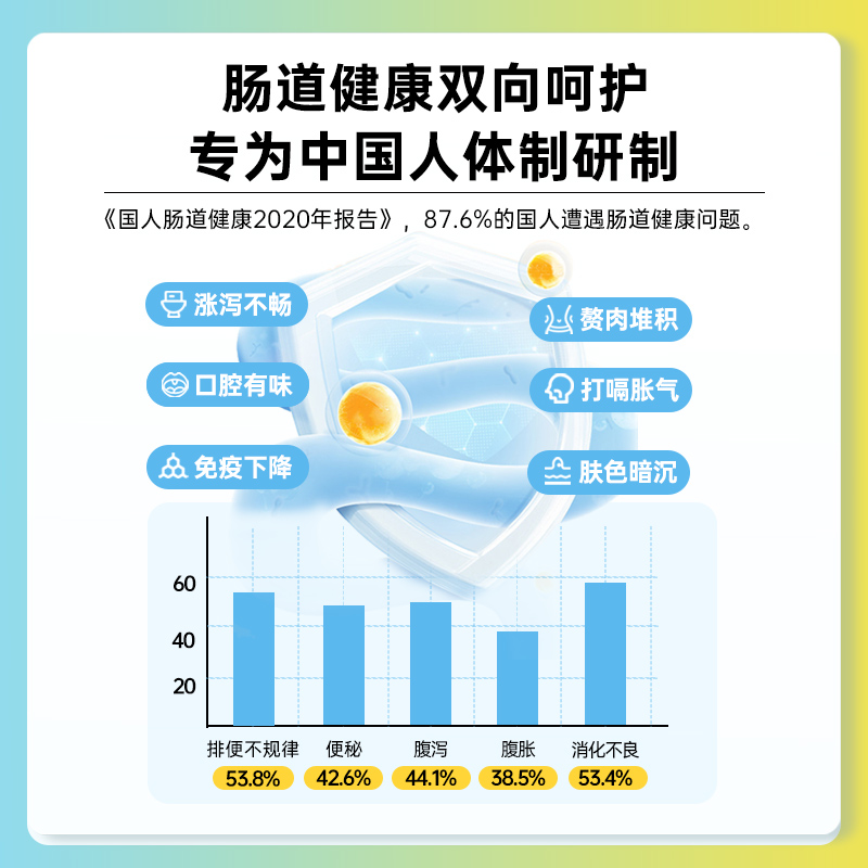 金渭泰舒克幽组合胃肠成人益生菌药食同源汉方植萃多糖内调理散 - 图2