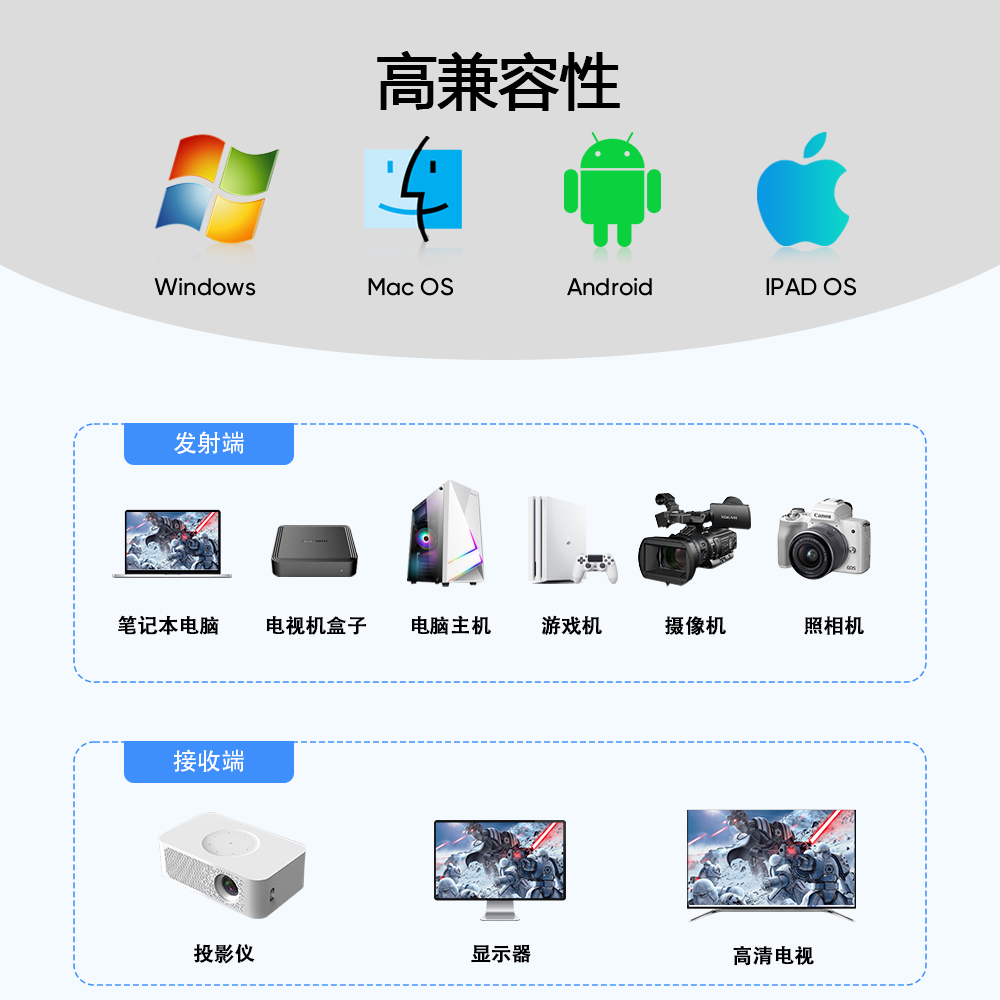 pwayHDMI无线传输投屏器高清电脑会议室投影家庭游戏毫米波同屏 - 图3
