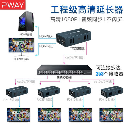 pwayhdmi网线延长器200M多对多音视频传输USB键鼠kvm信号4k高清转rj45网口IP网络转换收发器1发多收poe交换机 - 图3