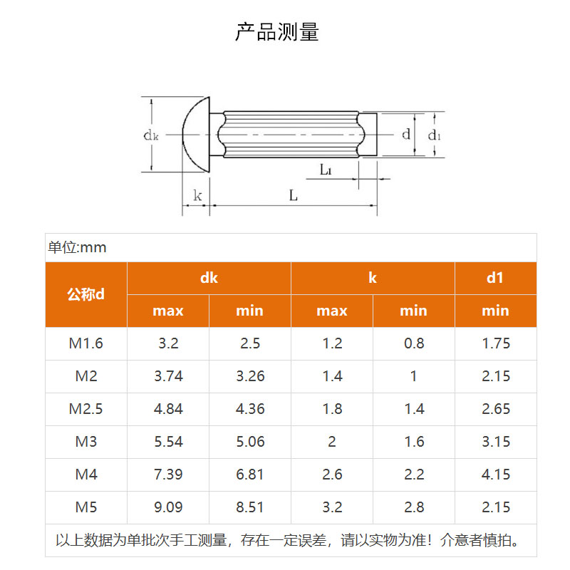 304不锈钢铆钉直纹滚花标牌铆钉GB827 M2M2.5M3M4M5 - 图2