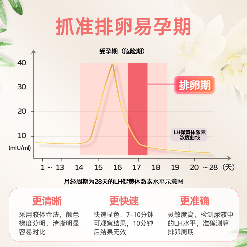 金秀儿排卵试纸精准高精度测排卵期半定量备孕神器检测仪排暖软泡 - 图0