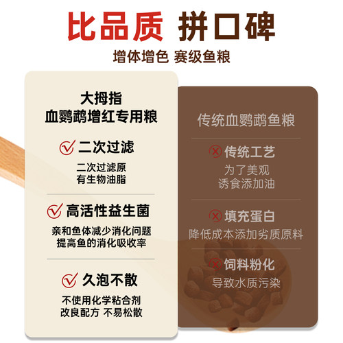 大拇指鹦鹉鱼专用饲料观赏鱼罗汉鱼发财鱼鱼粮虾红素增红增色鱼食 - 图2
