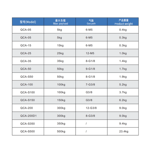 CRG机器人快换盘15kg机械手末端自动快速交换快换装置机构QCA15 - 图3