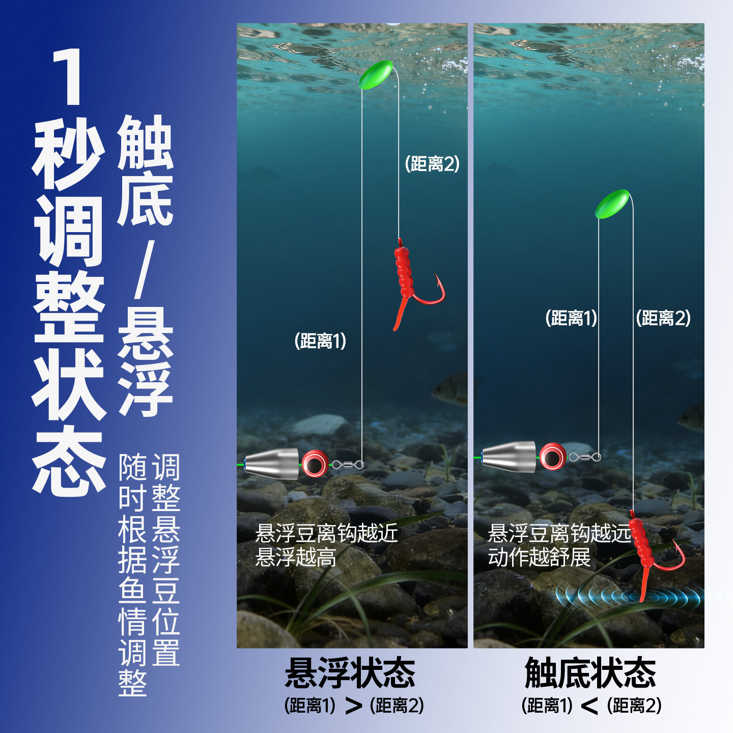 路亚拖钓鲫鱼线组正品5卷钓组到手即钓套装触底悬浮可调逗钓线组,淘宝优惠券,粉丝福利购,淘宝优惠卷