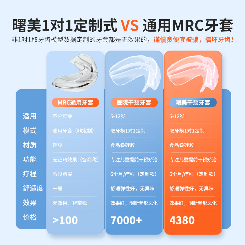 曙美定制式儿童早期干预矫治器嘴凸地包天牙齿矫正器硅胶牙套 - 图0