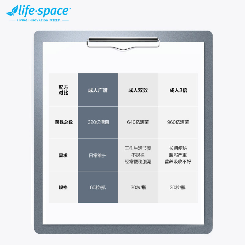 lifespace麦浪海外专卖店618狂欢 澳洲life space益生菌大人调理肠胃肠道消化系统成人0