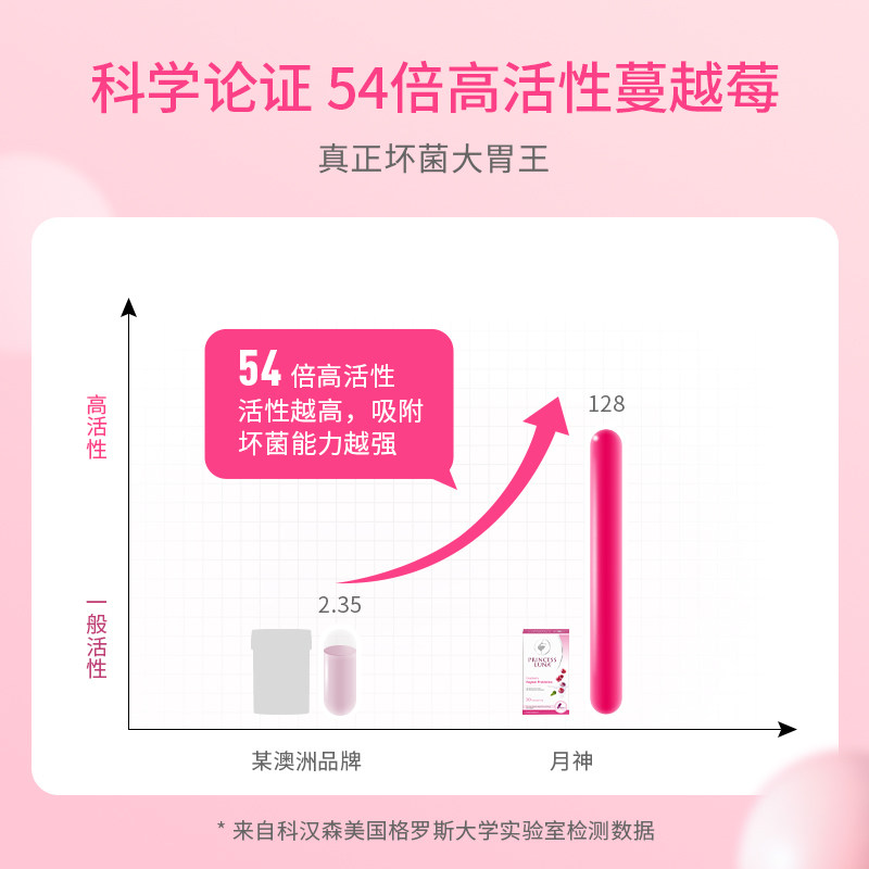 月神高活性蔓越莓女性益生菌胶囊 PrincessLuna海外蔓越莓
