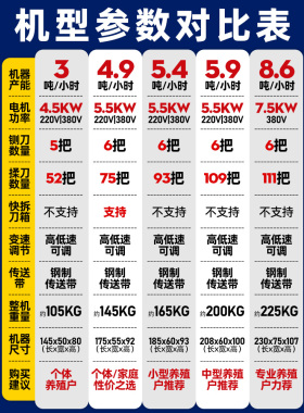 铡多功能玉米碎粉养殖打机家用桔杆干湿两用草丝一体机草揉神器