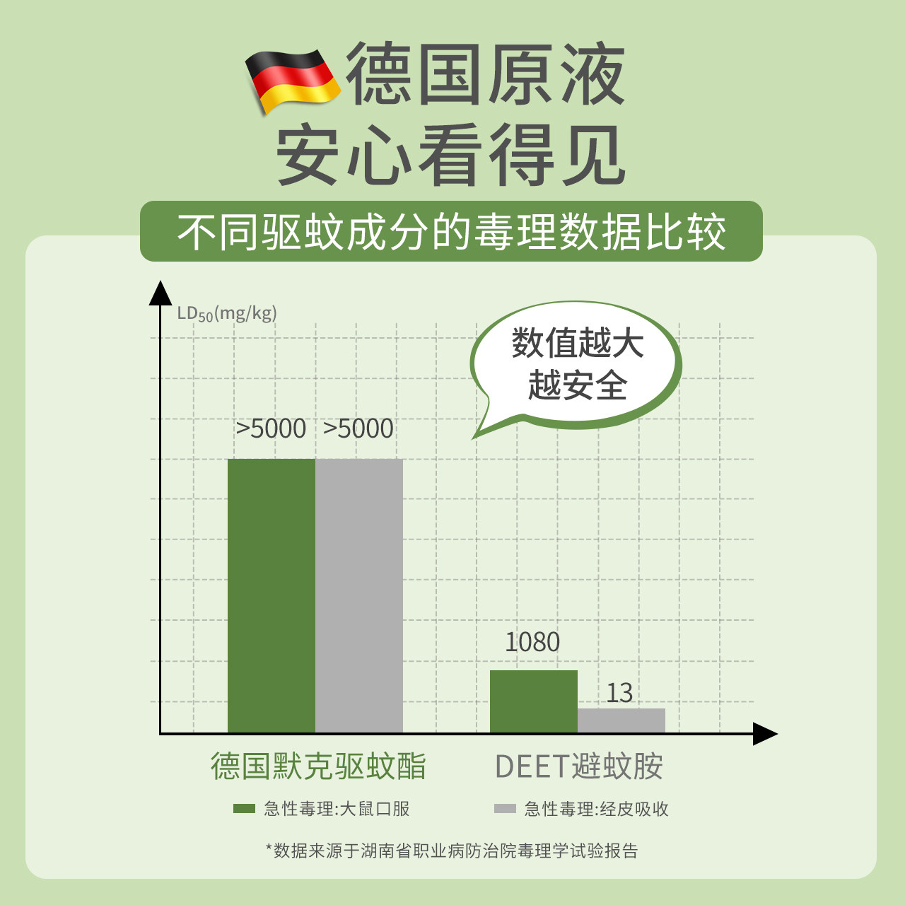驱蚊液宝宝孕妇户外随身防蚊喷雾 植物妈妈防蚊水