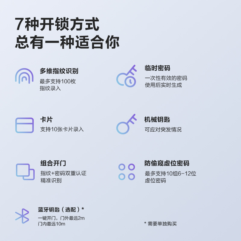 乐橙imou智能门锁电子指纹密码钥匙防盗家用联网入户门一握开K1-W - 图2