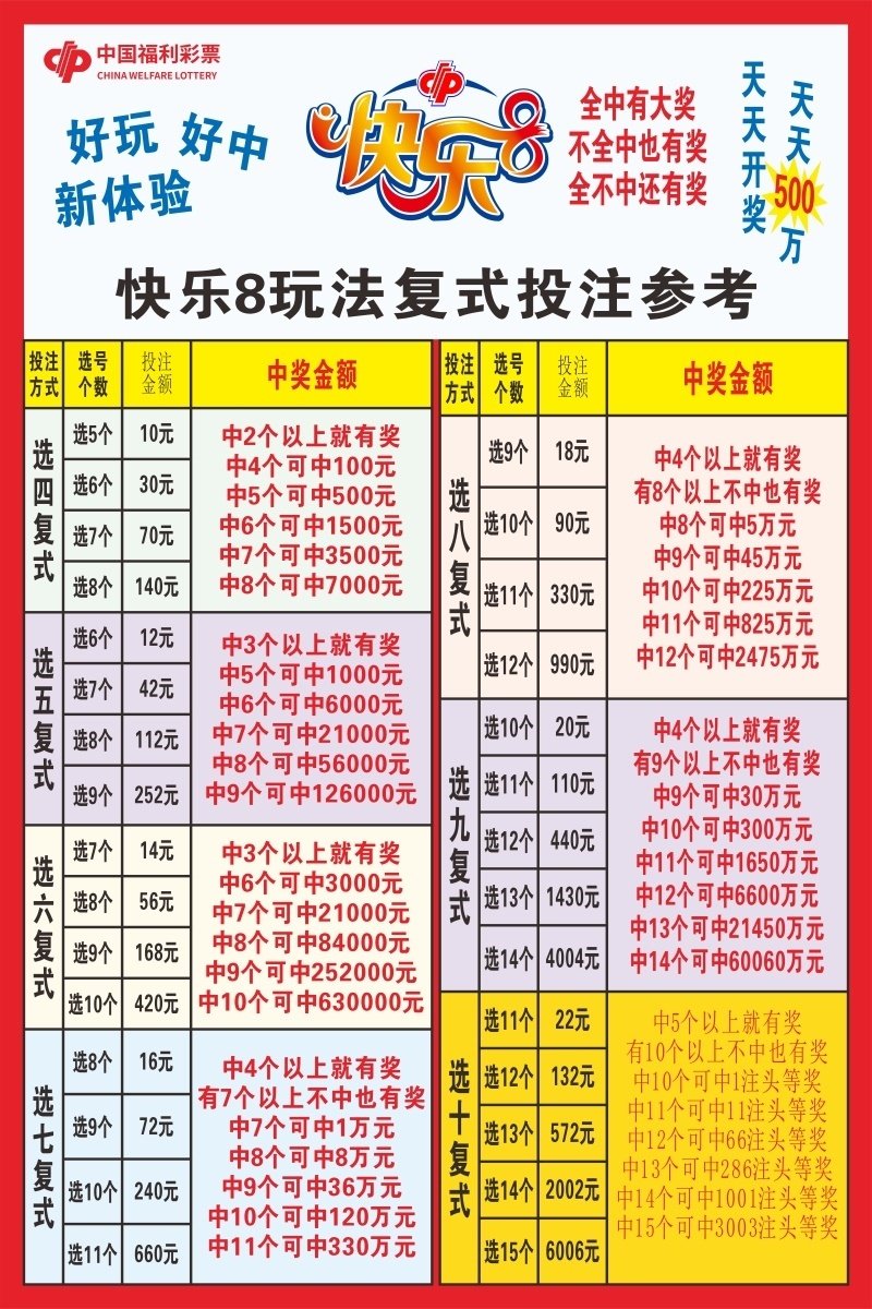 快乐8复式投注及奖金速查表福彩各种中奖常用胆拖金额玩法奖级表