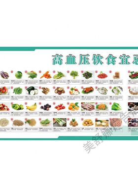 食物相宜与健康息息相关 高血压饮食宜忌海报食物相宜挂图养生
