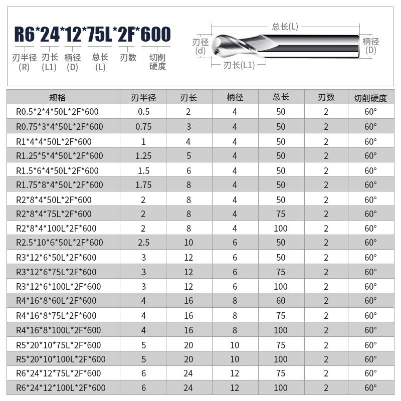 60铝合金球头铣刀七彩铝用球刀R0.5 0.75 11.25 度1.5 2 3 4 5 6 - 图1