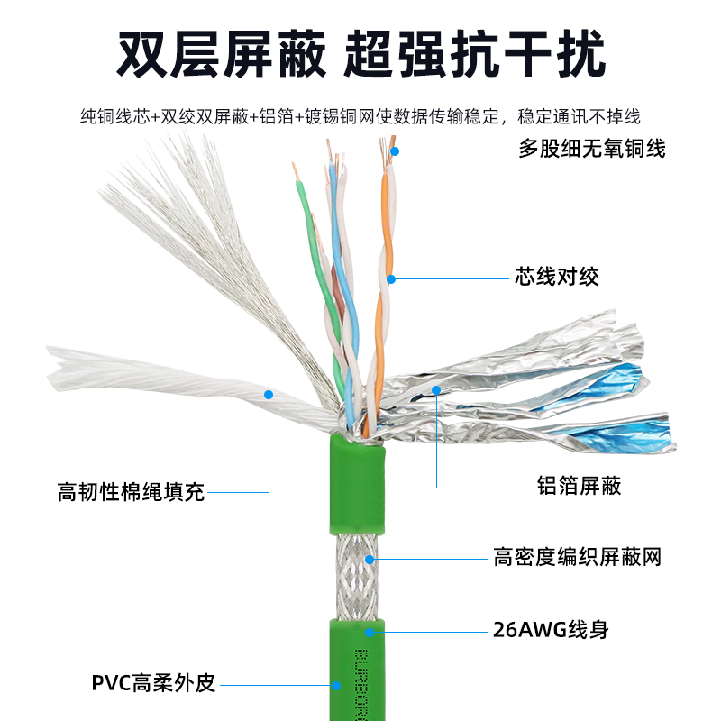 工业级双屏蔽双绞线Profinet通讯PLC以太网RJ45伺服EtherCAT网线 - 图3