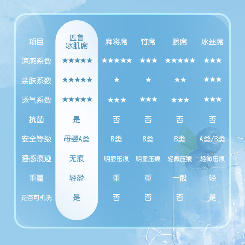 匹鲁冰丝凉席幼儿园可用儿童凉感丝席春夏午睡新生儿宝宝冰丝凉席