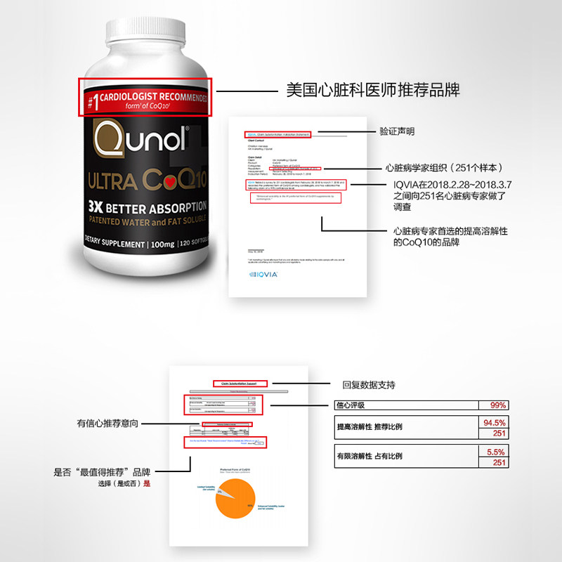  Qunol海外辅酶Q10