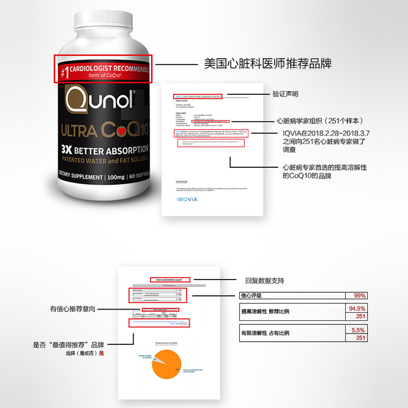 qunol酋诺超级辅酶q10 60粒软胶囊 Qunol海外辅酶Q10
