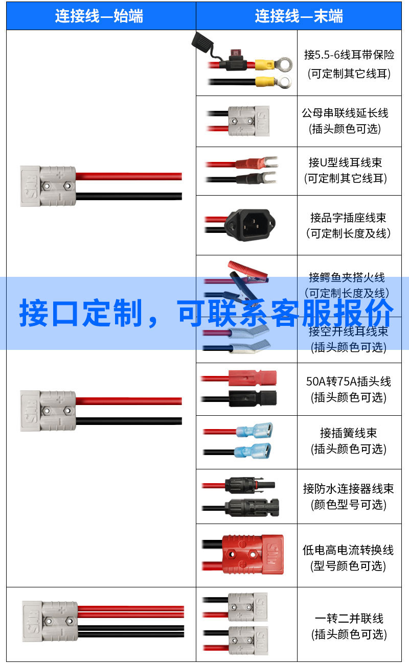 smh50a/175A插头充电线 电缆车叉车电瓶充电连接线接线耳线束定制 - 图2