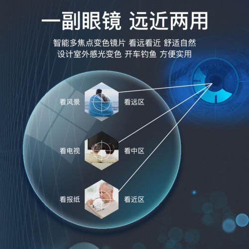 内渐进多焦点近视镜片平光老花抗疲劳镜片远近两用渐进镜片变色片 - 图0