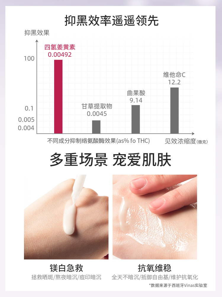 月光精华液美白淡斑提亮 瓶 2 Laboratorios Vinasvinas 月光精华液美白淡斑提亮 瓶 2 Laboratorios Vinasvinas