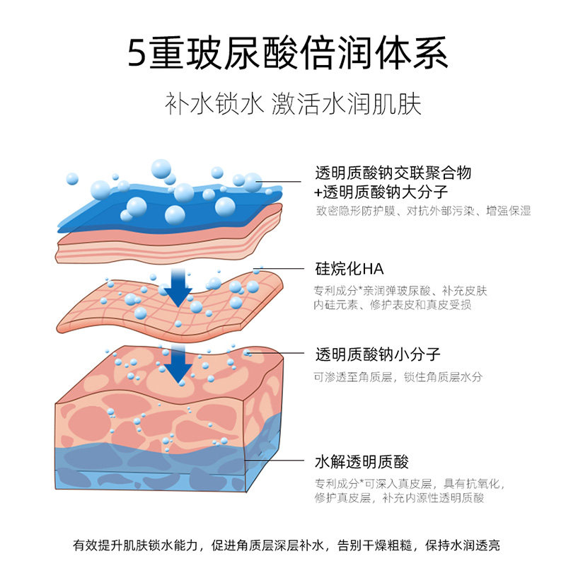 佳简玻色因面部精华修护保湿玻尿酸 佳简化妆品液态精华