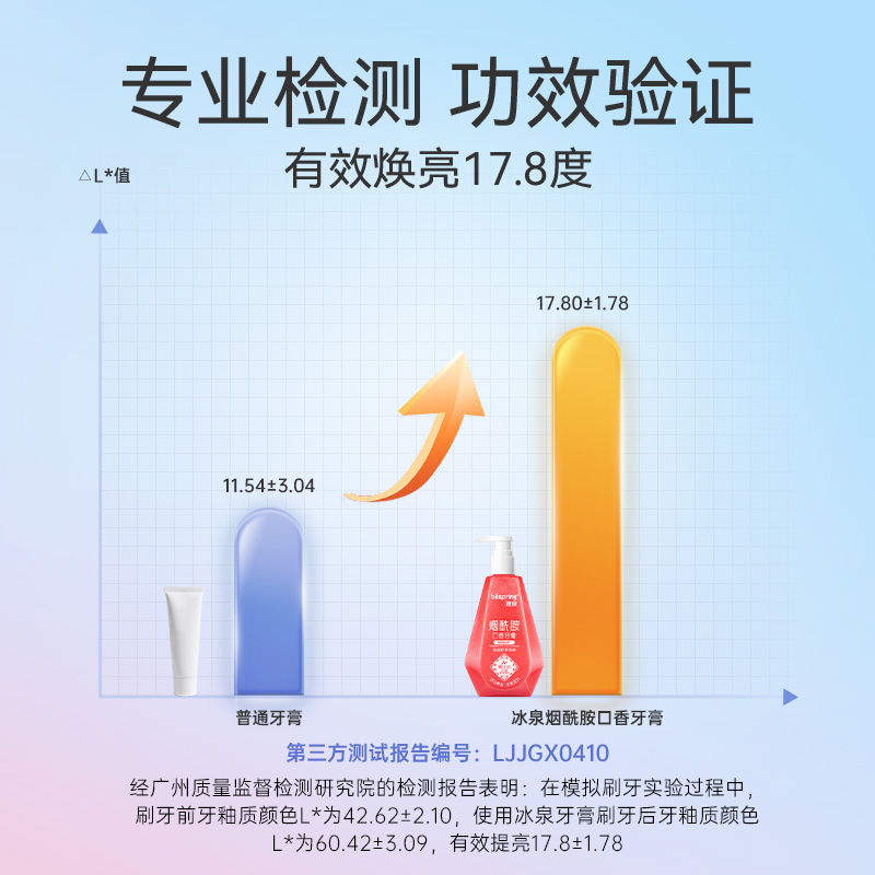 冰泉烟酰胺美白牙膏亮白牙齿清新口气含氟男女士专用按压式家庭装