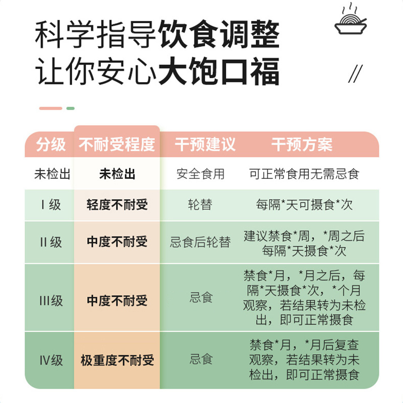 迪安健检食物不耐受90项检测慢性食物过敏原IgG筛查饮食调理指导 - 图2