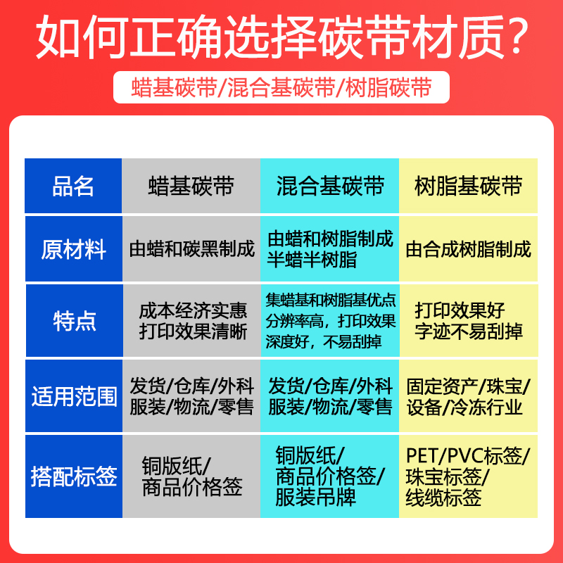 gp1224t条码机墨带适用Gprinter佳博牌GP-1224T热转印标签打印机碳带110mm不干胶标贴碳纸1224T耗材油墨炭带 - 图1