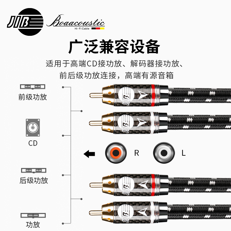 JIB德国蟒蛇原装进口高端发烧级6N单晶铜镀银加单晶铜芯二对二2RCA双莲花头音频线信号线CD接胆机功放BEB2001 - 图3