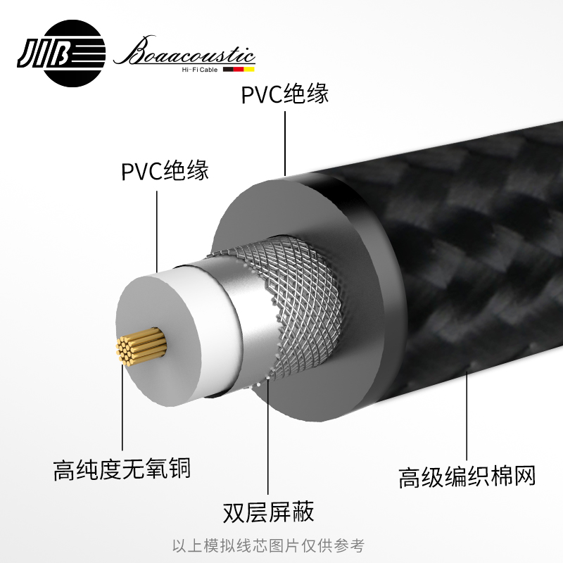 JIB德国蟒蛇原装进口发烧级4N无氧铜spdif数字同轴音频线低音炮线双层屏蔽75欧阻抗5.1电视cd机功放线BB102 - 图2