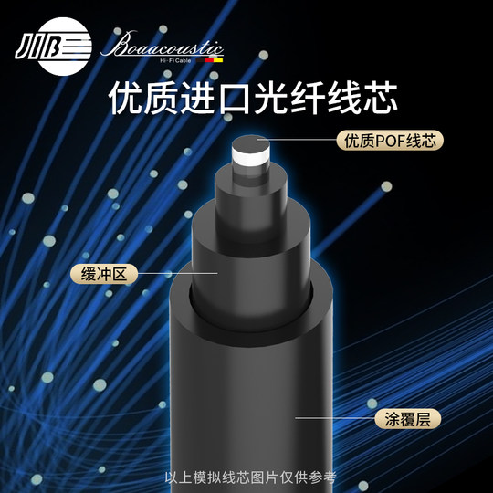 JIB German python high-end audiophile grade fiber optic cable