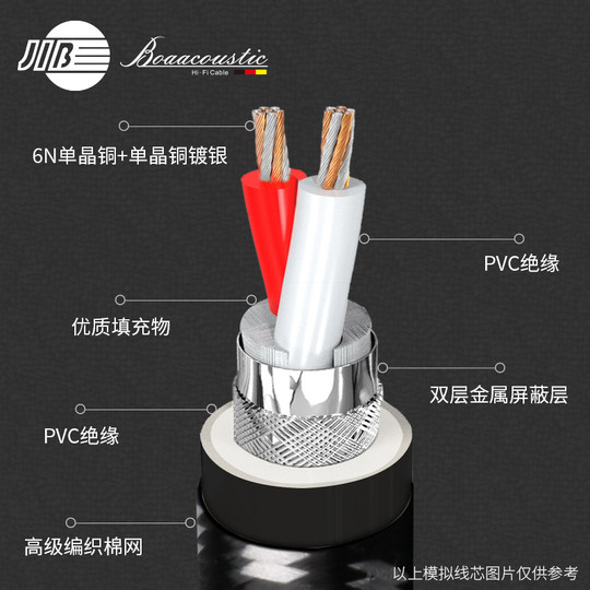 JIB德国蟒蛇原装进口HIFI高端发烧级双层屏蔽喇叭线6N单晶铜镀银加单晶铜线芯家庭影院环绕线音频线BEB2018