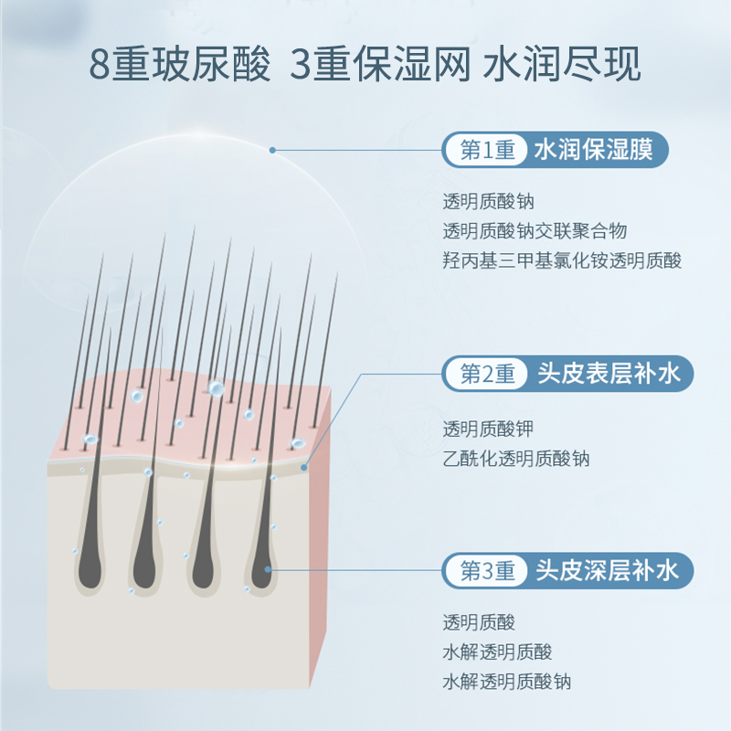 ficcecode菲诗蔻玻尿酸洗发水补水保湿蓬松柔顺氨基酸旗舰店 - 图1